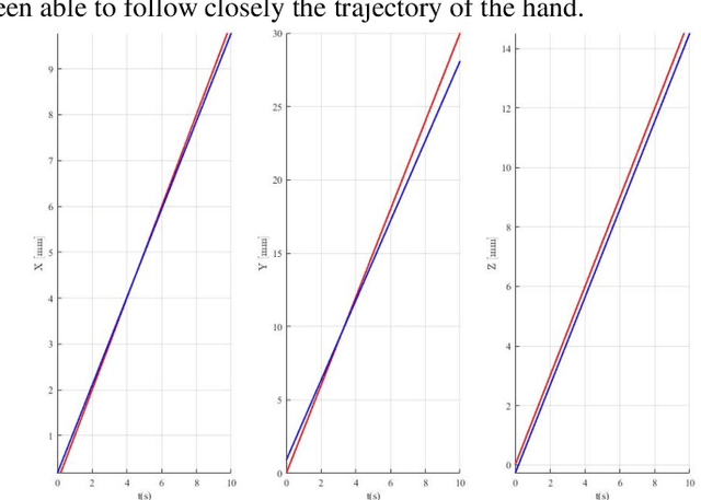 Figure 4 for Mixed-Reality-Guided Teleoperation of a Collaborative Robot for Surgical Procedures