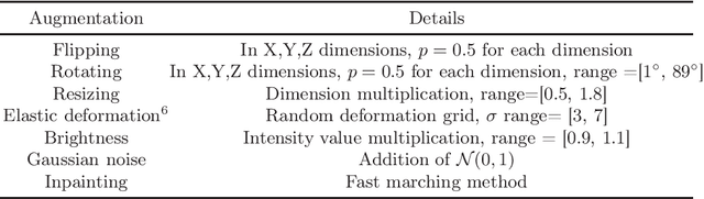 Figure 2 for LesionMix: A Lesion-Level Data Augmentation Method for Medical Image Segmentation