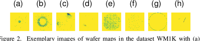 Figure 2 for Iterative Cluster Harvesting for Wafer Map Defect Patterns