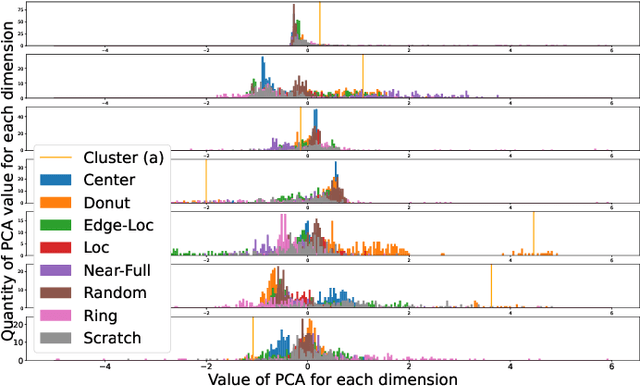 Figure 4 for Iterative Cluster Harvesting for Wafer Map Defect Patterns