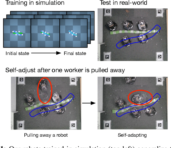 Figure 1 for Collective Intelligence for Object Manipulation with Mobile Robots