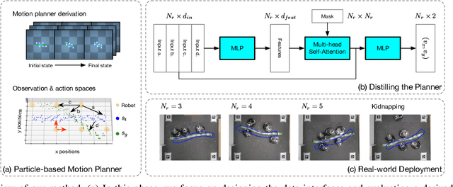 Figure 2 for Collective Intelligence for Object Manipulation with Mobile Robots