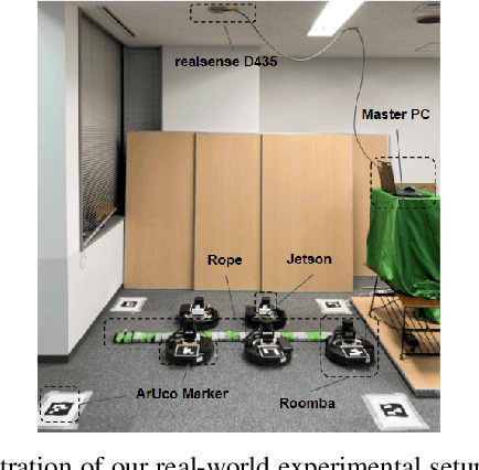 Figure 3 for Collective Intelligence for Object Manipulation with Mobile Robots