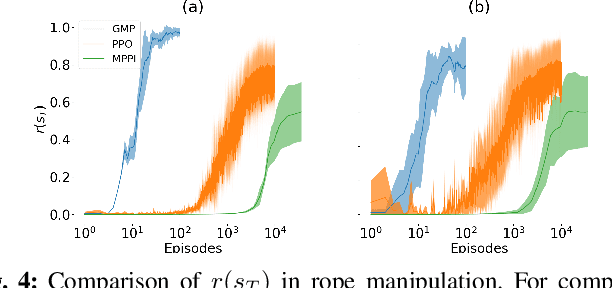 Figure 4 for Collective Intelligence for Object Manipulation with Mobile Robots