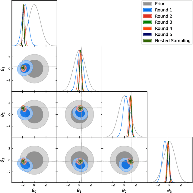 Figure 1 for Cosmological Parameter Estimation with Sequential Linear Simulation-based Inference