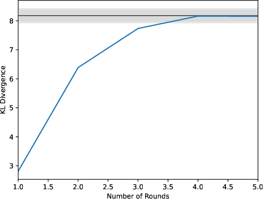 Figure 2 for Cosmological Parameter Estimation with Sequential Linear Simulation-based Inference