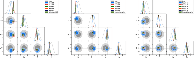 Figure 3 for Cosmological Parameter Estimation with Sequential Linear Simulation-based Inference