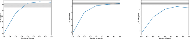 Figure 4 for Cosmological Parameter Estimation with Sequential Linear Simulation-based Inference