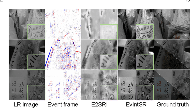 Figure 4 for EventAid: Benchmarking Event-aided Image/Video Enhancement Algorithms with Real-captured Hybrid Dataset