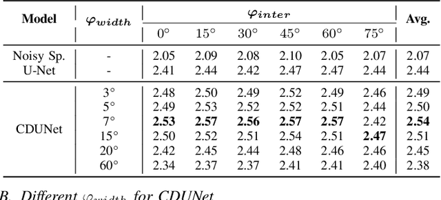 Figure 4 for Neural Directed Speech Enhancement with Dual Microphone Array in High Noise Scenario