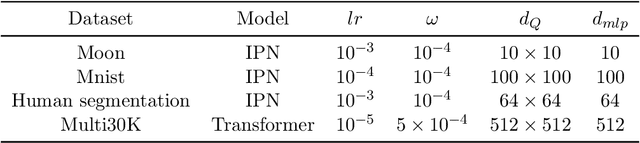 Figure 4 for Towards understanding how attention mechanism works in deep learning