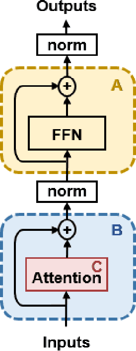 Figure 1 for Towards understanding how attention mechanism works in deep learning