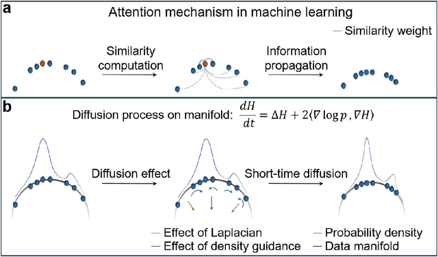 Figure 3 for Towards understanding how attention mechanism works in deep learning