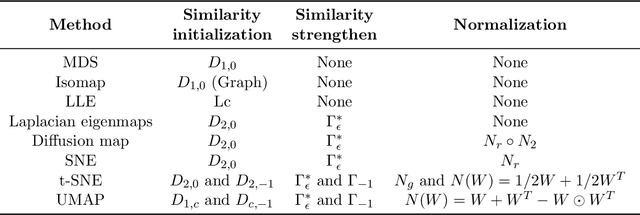 Figure 2 for Towards understanding how attention mechanism works in deep learning