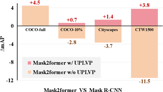 Figure 1 for Unsupervised Pre-training with Language-Vision Prompts for Low-Data Instance Segmentation