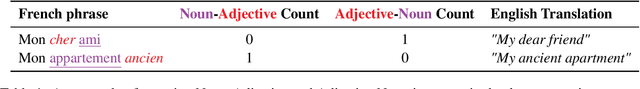 Figure 2 for Multilingual Gradient Word-Order Typology from Universal Dependencies