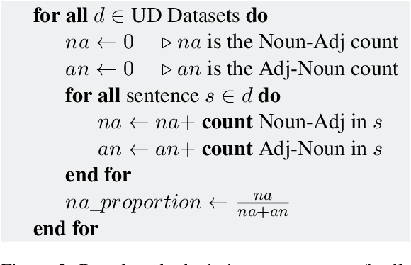 Figure 3 for Multilingual Gradient Word-Order Typology from Universal Dependencies