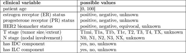 Figure 4 for Multi-modal AI for comprehensive breast cancer prognostication