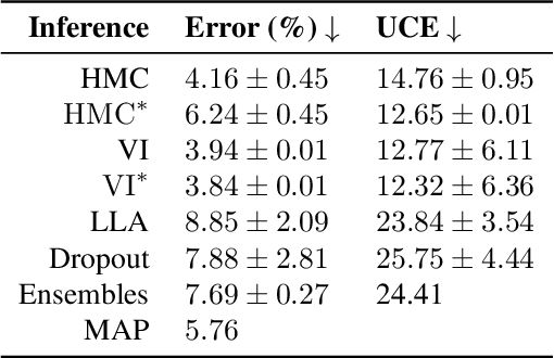 Figure 2 for Evaluating Bayesian deep learning for radio galaxy classification