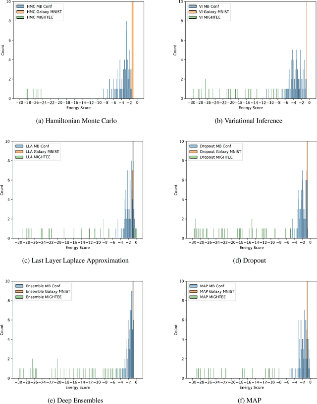 Figure 3 for Evaluating Bayesian deep learning for radio galaxy classification