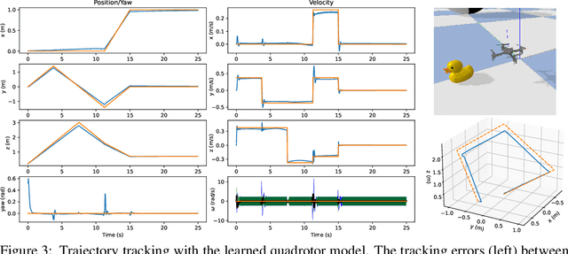 Figure 3 for Lie Group Forced Variational Integrator Networks for Learning and Control of Robot Systems