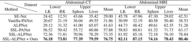 Figure 2 for Improving 3D Few-Shot Segmentation with Inference-Time Pseudo-Labeling