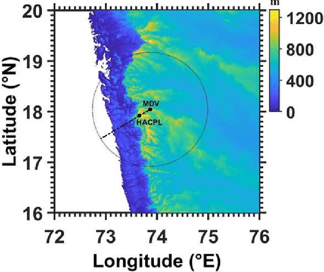 Figure 2 for CloudSense: A Model for Cloud Type Identification using Machine Learning from Radar data