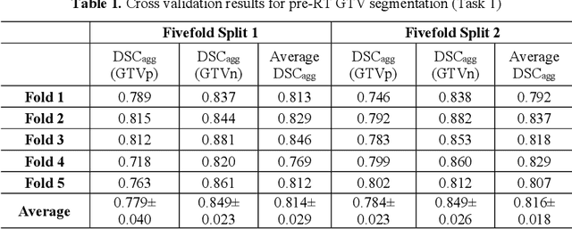 Figure 2 for Deep Learning for Longitudinal Gross Tumor Volume Segmentation in MRI-Guided Adaptive Radiotherapy for Head and Neck Cancer