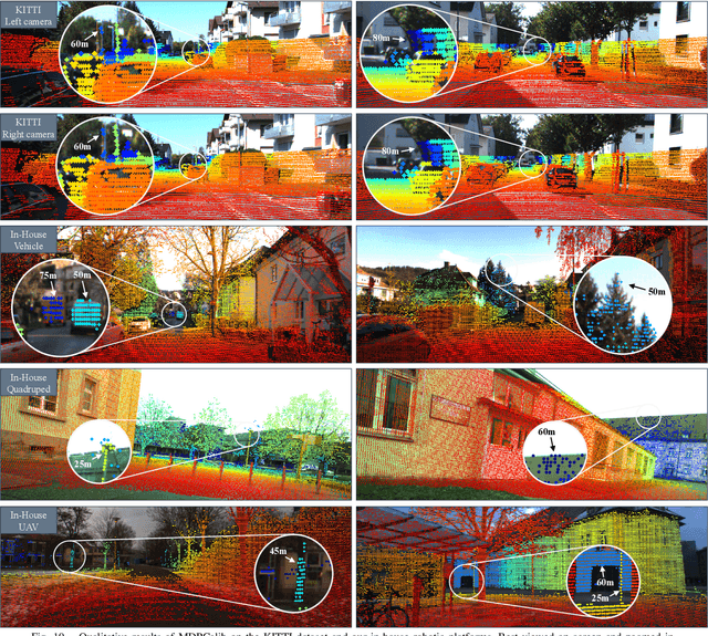 Figure 2 for Automatic Target-Less Camera-LiDAR Calibration From Motion and Deep Point Correspondences