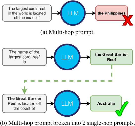 Figure 1 for Memory Injections: Correcting Multi-Hop Reasoning Failures during Inference in Transformer-Based Language Models