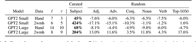Figure 4 for Memory Injections: Correcting Multi-Hop Reasoning Failures during Inference in Transformer-Based Language Models