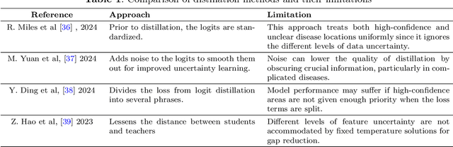 Figure 2 for Robust & Precise Knowledge Distillation-based Novel Context-Aware Predictor for Disease Detection in Brain and Gastrointestinal