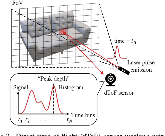 Figure 2 for Consistent Direct Time-of-Flight Video Depth Super-Resolution