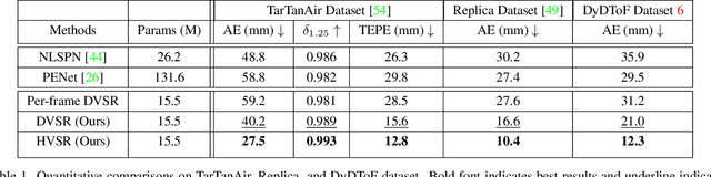 Figure 1 for Consistent Direct Time-of-Flight Video Depth Super-Resolution