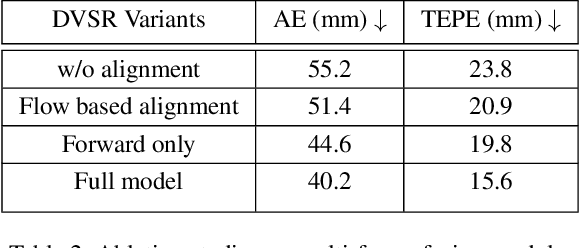 Figure 3 for Consistent Direct Time-of-Flight Video Depth Super-Resolution