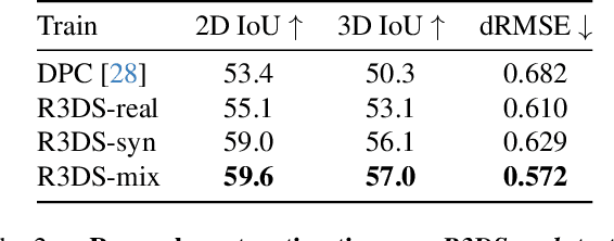 Figure 3 for R3DS: Reality-linked 3D Scenes for Panoramic Scene Understanding