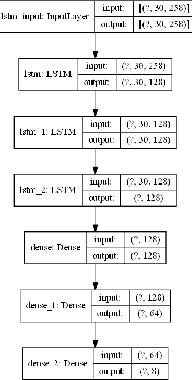 Figure 4 for Aikyam: A Video Conferencing Utility for Deaf and Dumb