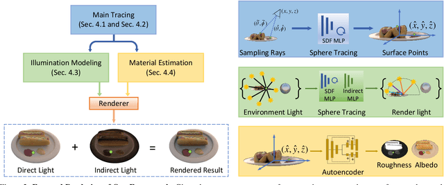 Figure 2 for DIP: Differentiable Interreflection-aware Physics-based Inverse Rendering