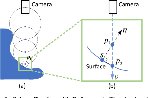 Figure 3 for DIP: Differentiable Interreflection-aware Physics-based Inverse Rendering