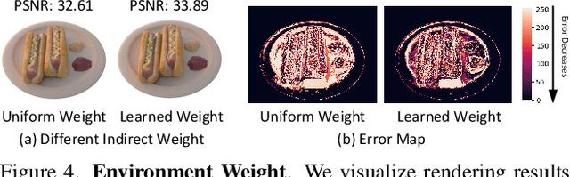 Figure 4 for DIP: Differentiable Interreflection-aware Physics-based Inverse Rendering