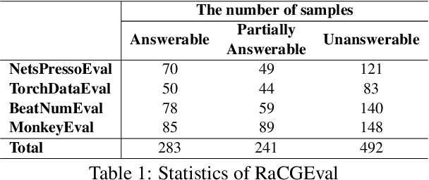 Figure 2 for Assessing the Answerability of Queries in Retrieval-Augmented Code Generation