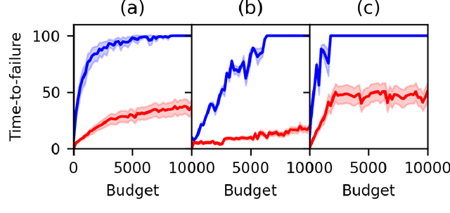 Figure 1 for Welfare Maximization Algorithm for Solving Budget-Constrained Multi-Component POMDPs