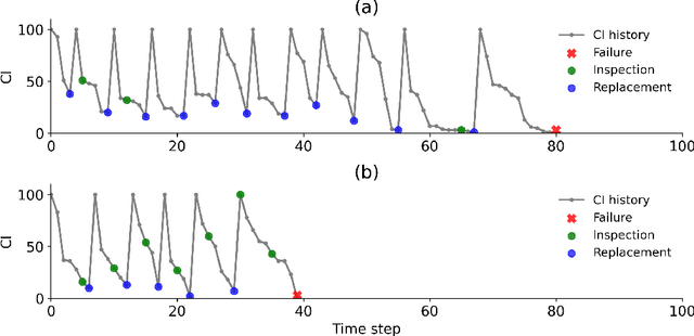 Figure 3 for Welfare Maximization Algorithm for Solving Budget-Constrained Multi-Component POMDPs