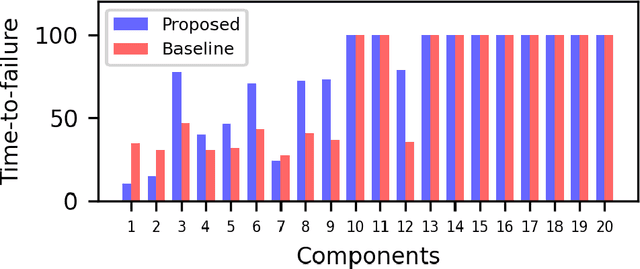 Figure 4 for Welfare Maximization Algorithm for Solving Budget-Constrained Multi-Component POMDPs