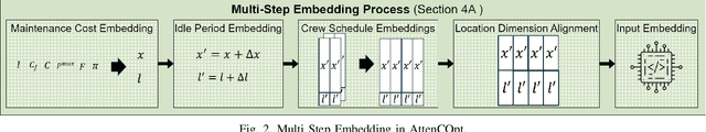 Figure 2 for Attention is All You Need to Optimize Wind Farm Operations and Maintenance