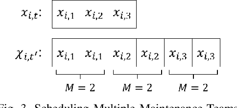 Figure 3 for Attention is All You Need to Optimize Wind Farm Operations and Maintenance