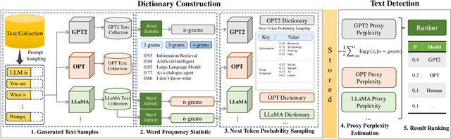 Figure 1 for LLMDet: A Large Language Models Detection Tool
