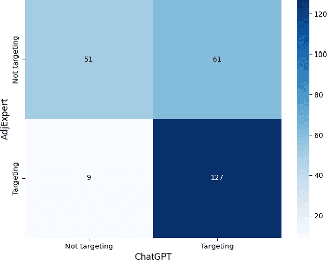 Figure 2 for Understanding and Analyzing Inappropriately Targeting Language in Online Discourse: A Comparative Annotation Study