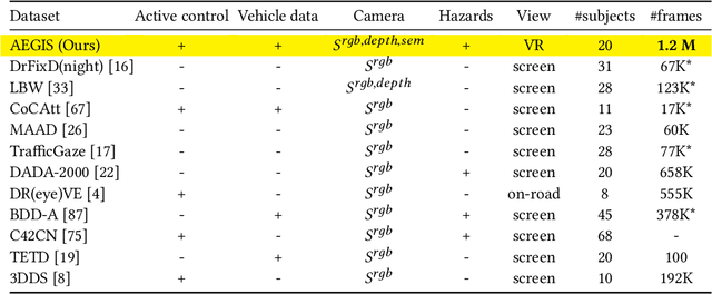 Figure 1 for AEGIS: Human Attention-based Explainable Guidance for Intelligent Vehicle Systems