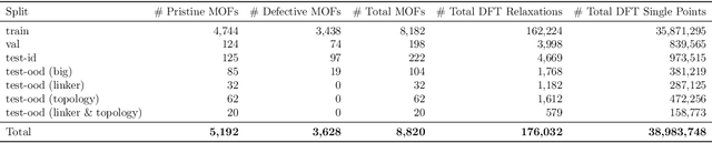 Figure 2 for The Open DAC 2023 Dataset and Challenges for Sorbent Discovery in Direct Air Capture